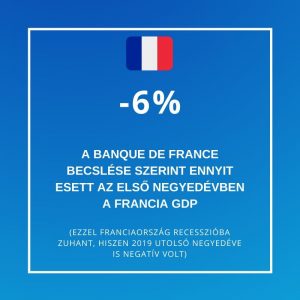 recesszió Franciaországban